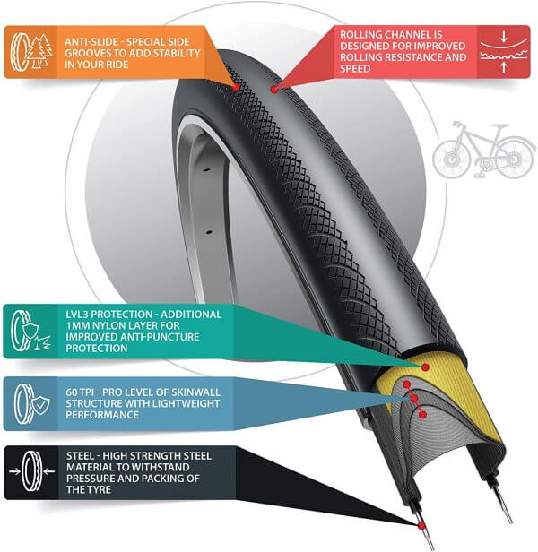 Fincci 700 x 28c 28-622 Road Tyre