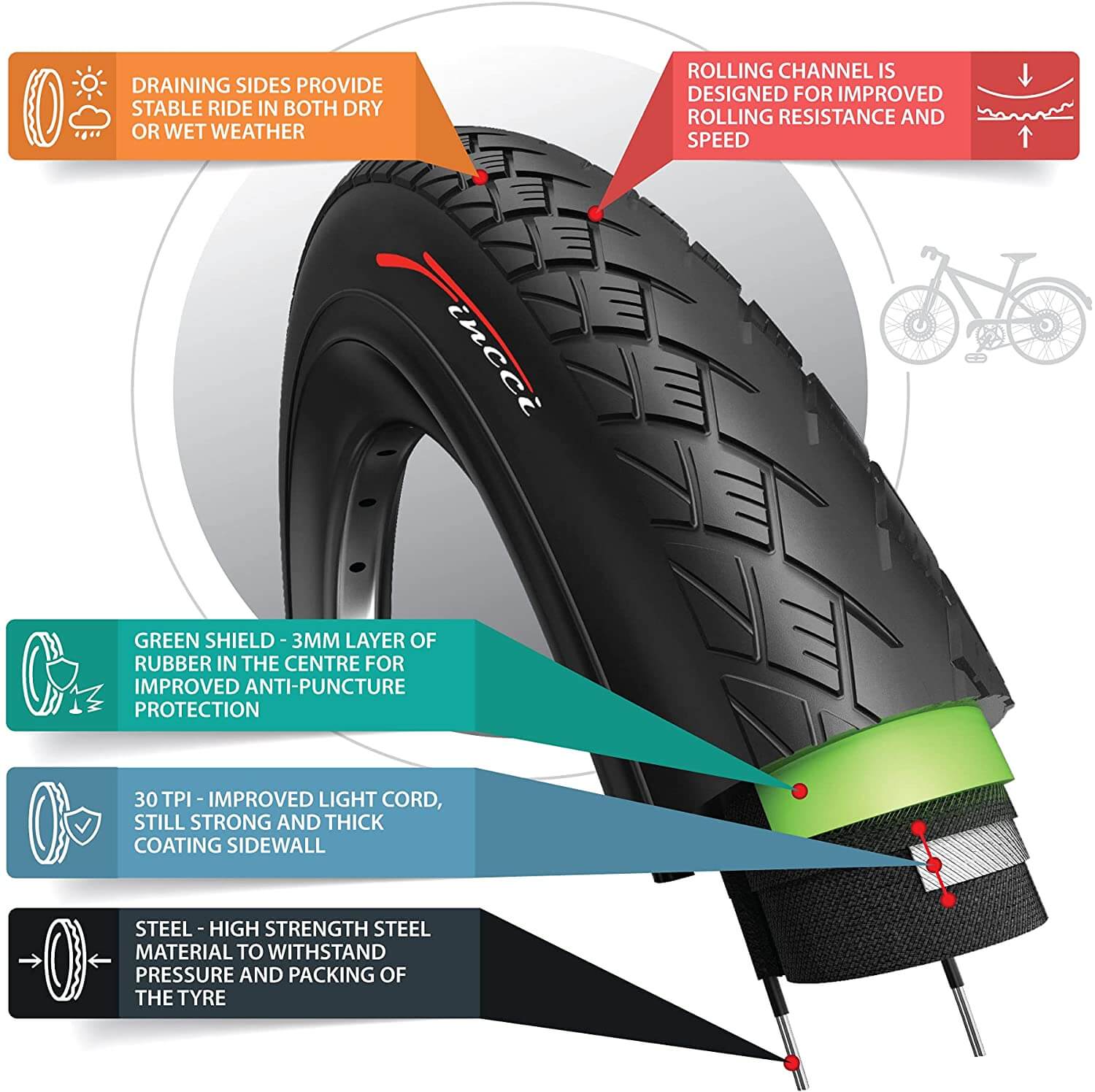 Fincci Pair 700 x 38c Tyres Antipuncture for Electric Road Mountain Bike Bicycle 
