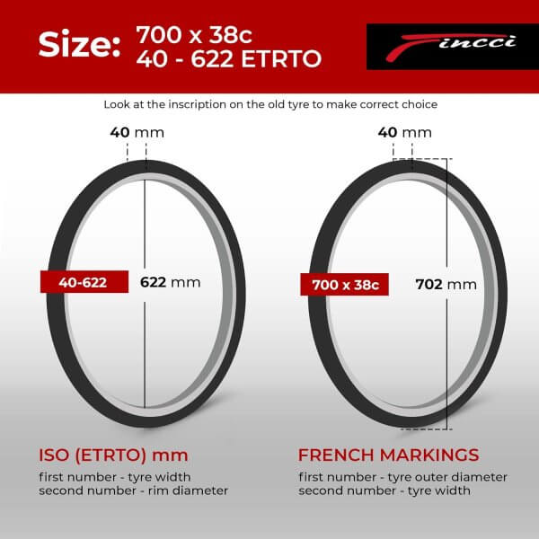 Fincci 700x38c Foldable Bike Tires with Presta Inner Tube – 40-622 – 1mm Anti-Puncture Protection – Pack of 2 – for Electric, Gravel, Road, MTB & Hybrid Bicycles